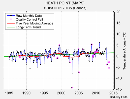 HEATH POINT (MAPS) Raw Mean Temperature