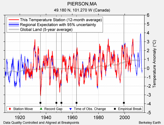 PIERSON,MA comparison to regional expectation