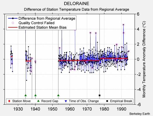 DELORAINE difference from regional expectation