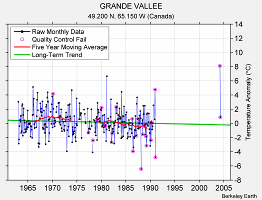 GRANDE VALLEE Raw Mean Temperature