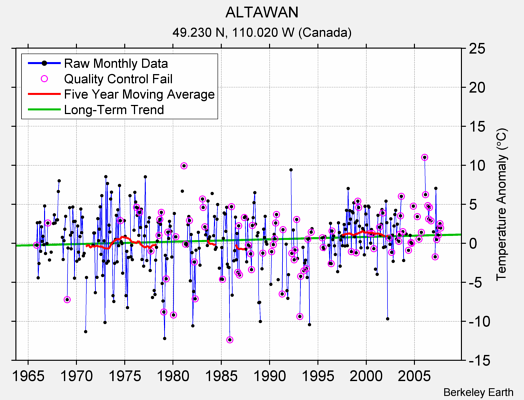 ALTAWAN Raw Mean Temperature