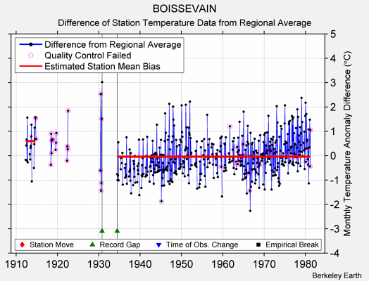 BOISSEVAIN difference from regional expectation