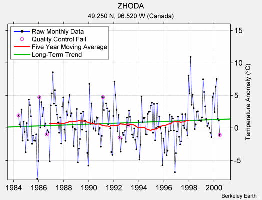 ZHODA Raw Mean Temperature