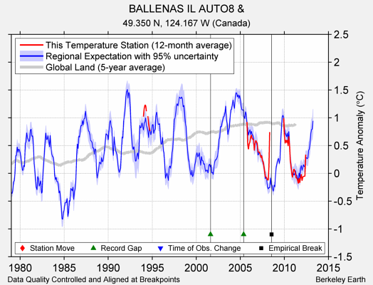 BALLENAS IL AUTO8 & comparison to regional expectation