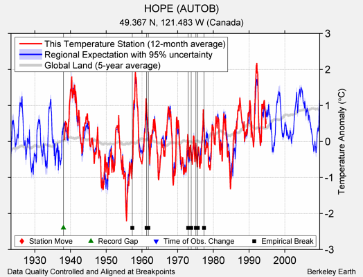 HOPE (AUTOB) comparison to regional expectation