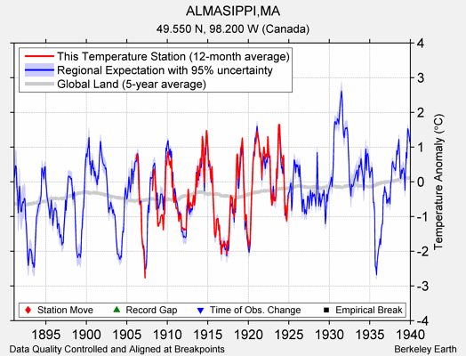 ALMASIPPI,MA comparison to regional expectation