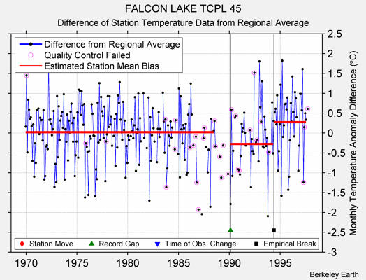 FALCON LAKE TCPL 45 difference from regional expectation