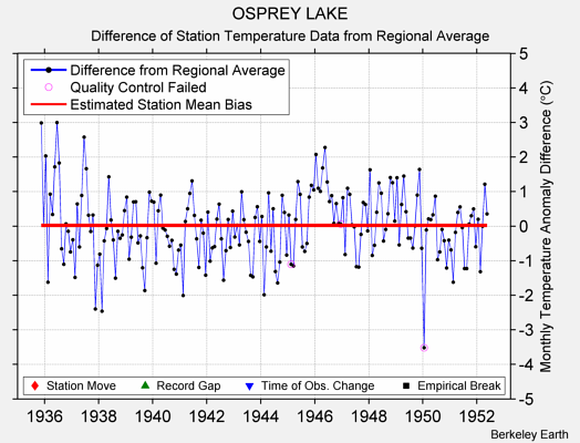 OSPREY LAKE difference from regional expectation