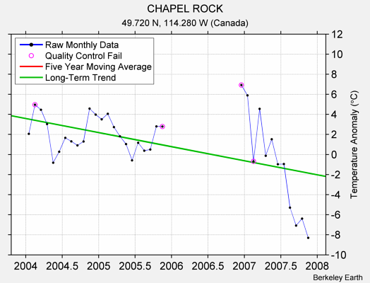 CHAPEL ROCK Raw Mean Temperature