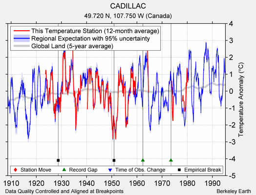 CADILLAC comparison to regional expectation