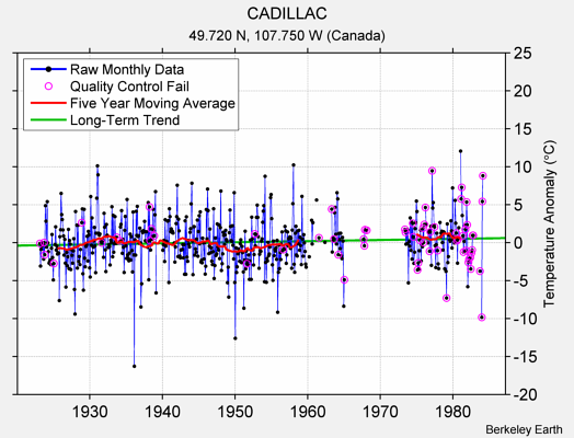 CADILLAC Raw Mean Temperature