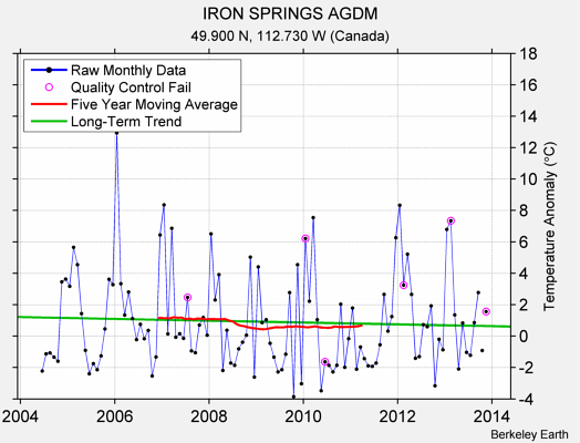 IRON SPRINGS AGDM Raw Mean Temperature