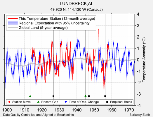 LUNDBRECK,AL comparison to regional expectation