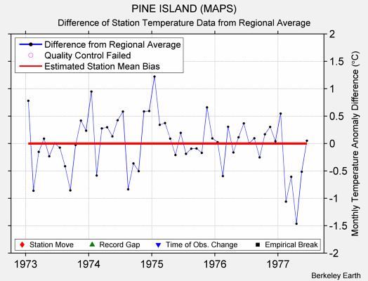 PINE ISLAND (MAPS) difference from regional expectation