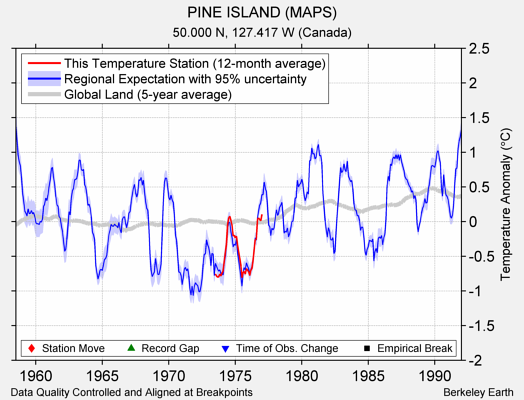 PINE ISLAND (MAPS) comparison to regional expectation