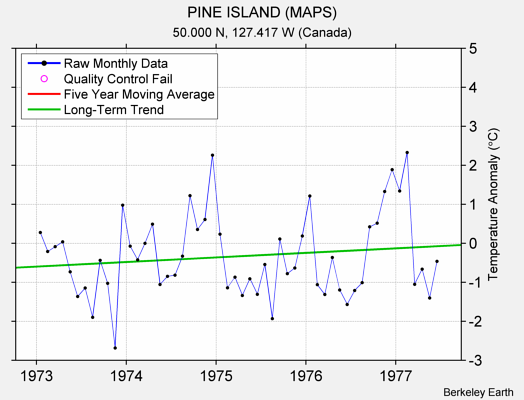 PINE ISLAND (MAPS) Raw Mean Temperature