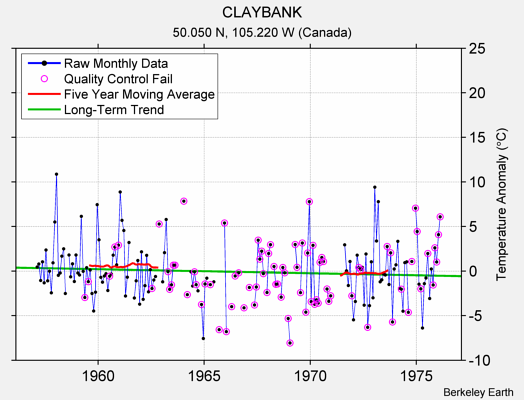 CLAYBANK Raw Mean Temperature