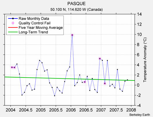 PASQUE Raw Mean Temperature