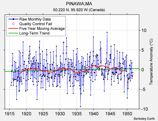 PINAWA,MA Raw Mean Temperature