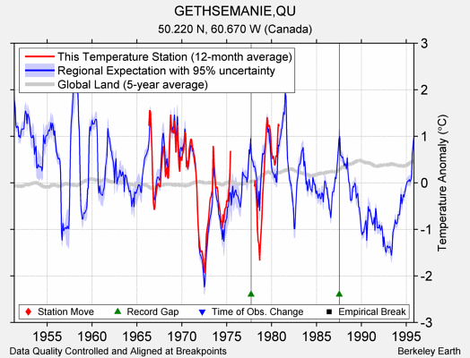 GETHSEMANIE,QU comparison to regional expectation