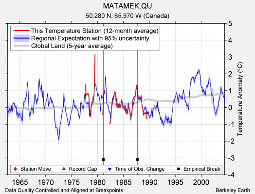 MATAMEK,QU comparison to regional expectation