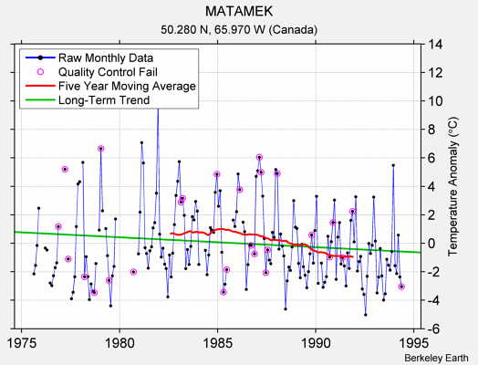 MATAMEK Raw Mean Temperature