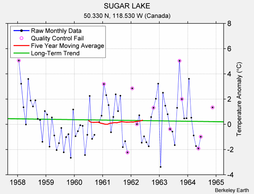 SUGAR LAKE Raw Mean Temperature