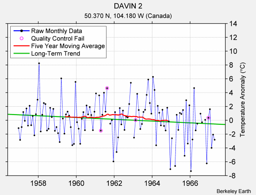 DAVIN 2 Raw Mean Temperature