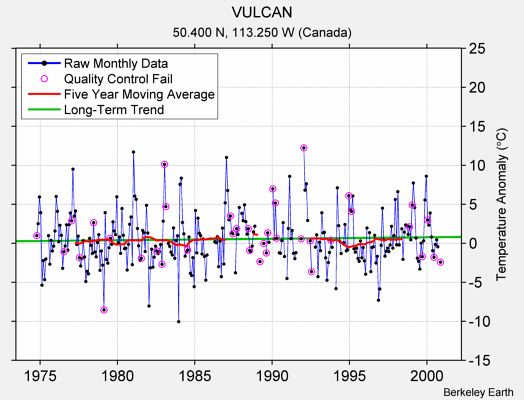 VULCAN Raw Mean Temperature