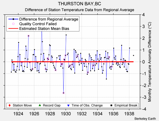 THURSTON BAY,BC difference from regional expectation