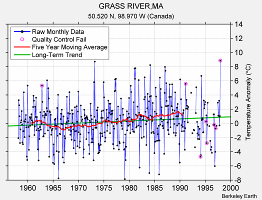 GRASS RIVER,MA Raw Mean Temperature