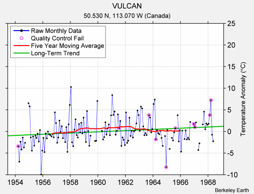 VULCAN Raw Mean Temperature