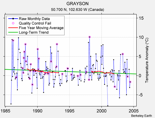 GRAYSON Raw Mean Temperature