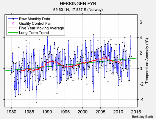 HEKKINGEN FYR Raw Mean Temperature