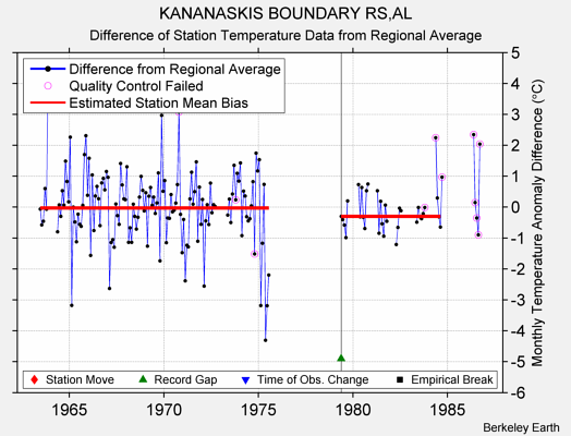 KANANASKIS BOUNDARY RS,AL difference from regional expectation