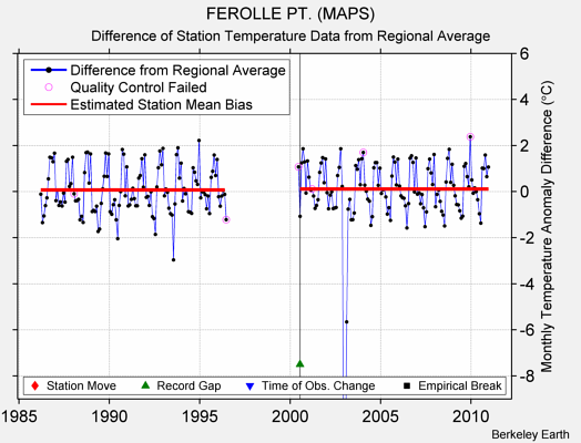 FEROLLE PT. (MAPS) difference from regional expectation