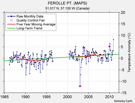 FEROLLE PT. (MAPS) Raw Mean Temperature