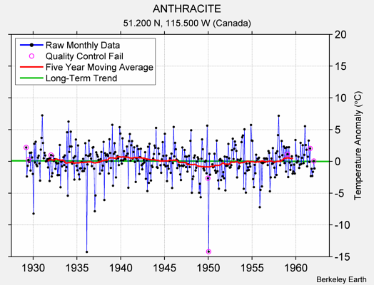 ANTHRACITE Raw Mean Temperature