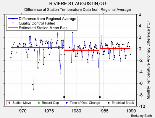 RIVIERE ST AUGUSTIN,QU difference from regional expectation