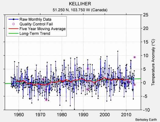 KELLIHER Raw Mean Temperature