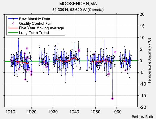 MOOSEHORN,MA Raw Mean Temperature