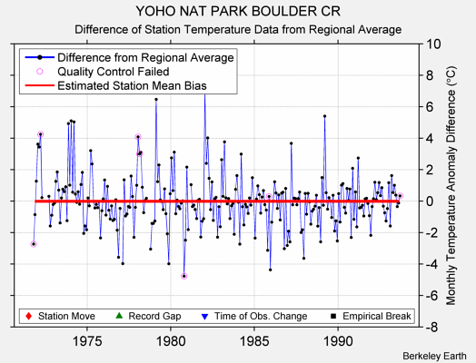 YOHO NAT PARK BOULDER CR difference from regional expectation