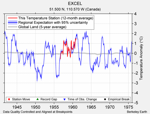 EXCEL comparison to regional expectation