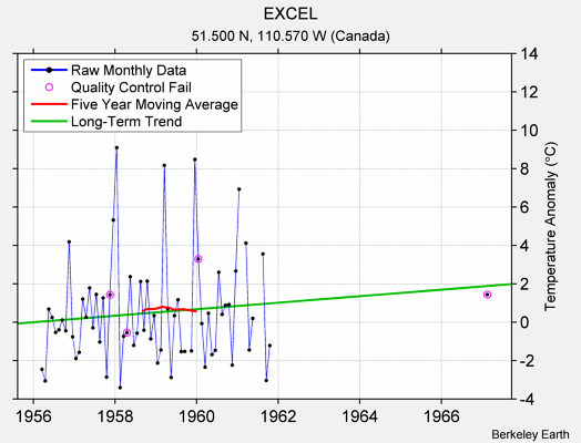 EXCEL Raw Mean Temperature