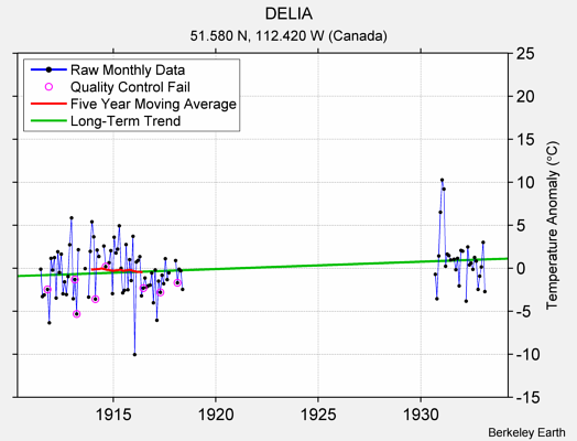 DELIA Raw Mean Temperature