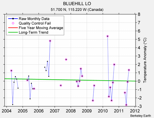 BLUEHILL LO Raw Mean Temperature