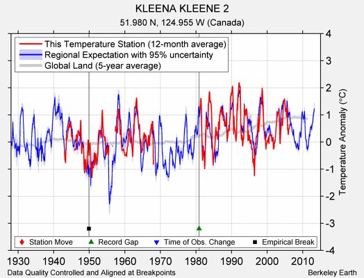 KLEENA KLEENE 2 comparison to regional expectation