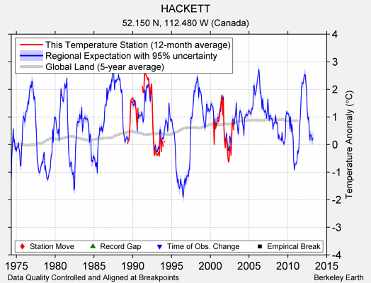 HACKETT comparison to regional expectation