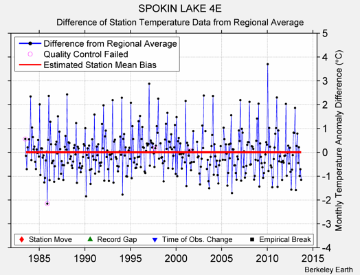 SPOKIN LAKE 4E difference from regional expectation