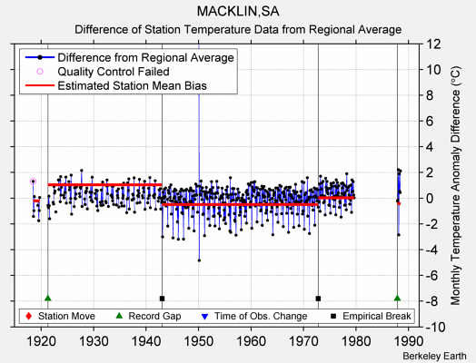 MACKLIN,SA difference from regional expectation